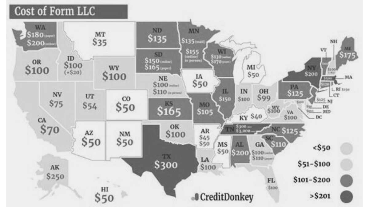 How Much Does It Cost to Start an LLC